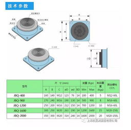氣墊減振器與橡膠空氣彈簧減震器有何區別