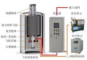 彈簧 發條和壓縮空氣